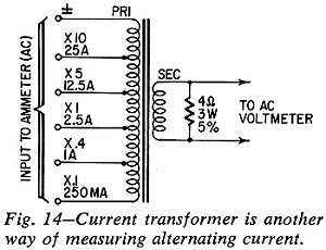 Current transformer is another way of measuring alternating current - RF Cafe