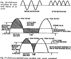 Full-wave rectified dc uses both halves of ac cycle - RF Cafe