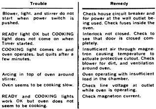 Microwave oven repair guide - RF Cafe
