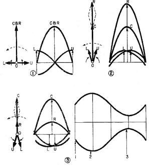 Vector representation of amplitude modulation - RF Cafe