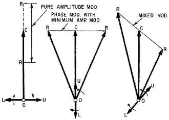 Resultants at equidistant points vary radically in amplitude - RF Cafe