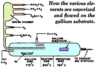 Gallium Arsenide Crystals Practical with New Technique - RF Cafe