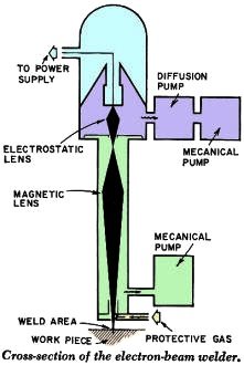 New Electron-Beam Welder Now Works in Open Air - RF Cafe