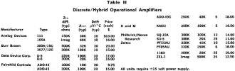 Discrete / Hybrid Operational Amplifiers - RF Cafe