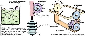 Common use of a potentiometer: measuring liquid levels - RF Cafe