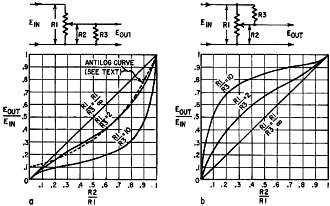 Loading a potentiometer to get a "drooped" curve - RF Cafe