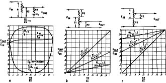 Sticking in an extra battery makes these kinds of curves - RF Cafe