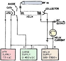 Circuits needed to operate a traveling-wave tube - RF Cafe