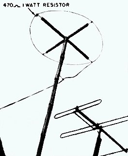 The Unidirectional Dipole Antenna, September 1959 Radio-Electronics - RF Cafe Website