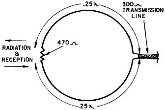Basic unidirectional dipole antenna - RF Cafe Website