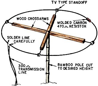 Practical unidirectional dipole antenna - RF Cafe Website