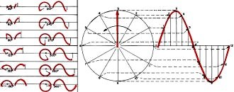 Plotting out a vector - RF Cafe