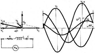 Vector diagram and waveform analysis for series-resonant circuit - RF Cafe