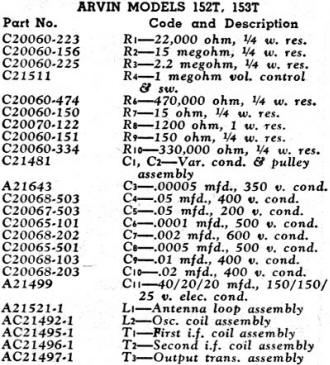 Arvin Models 152T, 153T Parts List, July 1948 Radio News - RF Cafe
