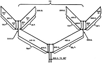 Operating principle of the four Z-matched Yagi antennas - RF Cafe
