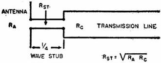 Transmission line tuning stub - RF Cafe