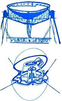 International Geophysical Year (IGY) - An 18 Month Report, March 1959 Radio & TV News - RF Cafe
